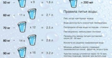 Две Третьих Это Сколько Стакана Воды Фото