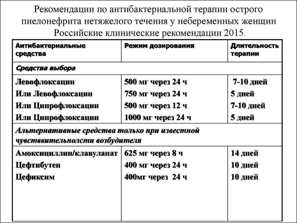 Пиелонефрит лечение схема