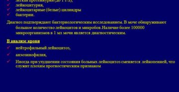 Острый пиелонефрит моча