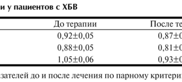 Как понизить уровень пса в крови народными средствами