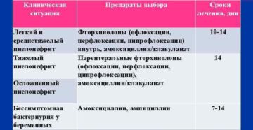 Пиелонефрит препараты пиелонефрит таблетки для лечения
