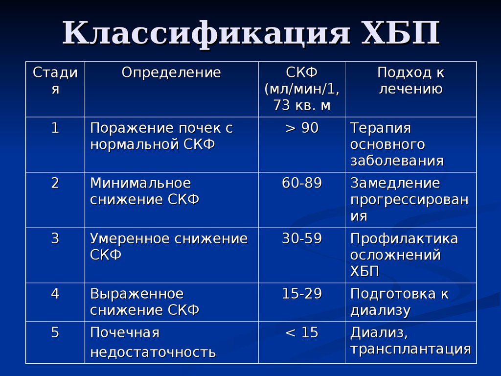 Классификация хбп по скф