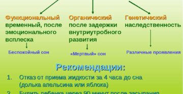 Ночной энурез у детей 12 лет