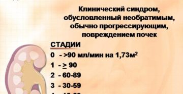 Хпн 0 что это такое