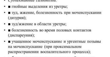 Жжение головки у мужчин без выделений и без запаха