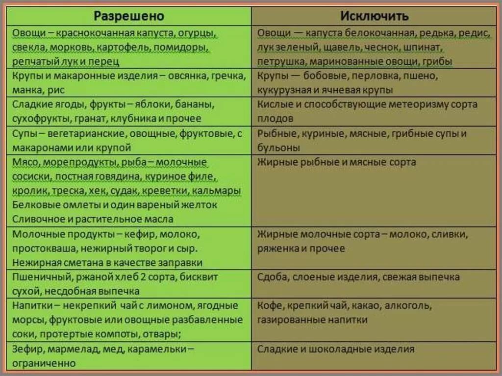 Диета 5 стол при мочекаменной болезни