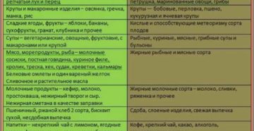 Диета 5 стол при мочекаменной болезни