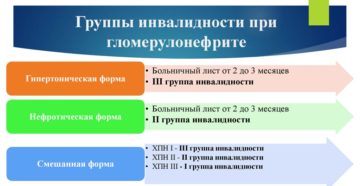 Хронический обструктивный пиелонефрит инвалидность