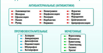 Современные методы лечения цистита у женщин