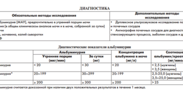 Мау анализ что это такое