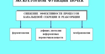 Нарушение экскреторной функции почек средней степени