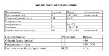 Как сдать анализ мочи на креатинин