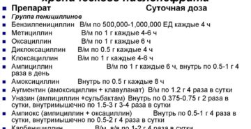 Антибиотики лечить почки
