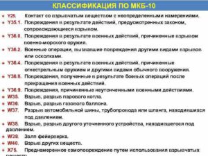 Ушиб почки по мкб 10 код по мкб 10