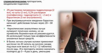 Боли в почках как снять боль без таблеток