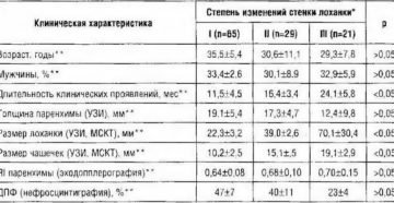 Чашечки почек норма у детей