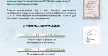 Иха анализ что это такое