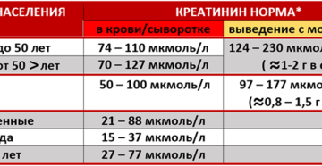 Креатинин у детей норма таблица