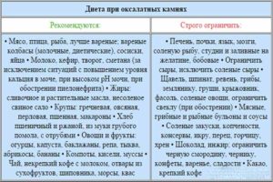 Диета при камнях в почках оксалаты кальция