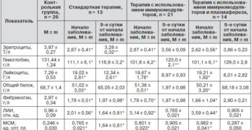 Биохимические анализы при пиелонефрите