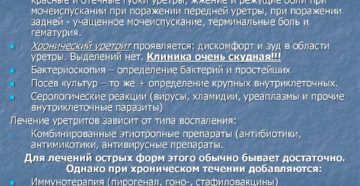 Как лечить неинфекционный уретрит у женщин