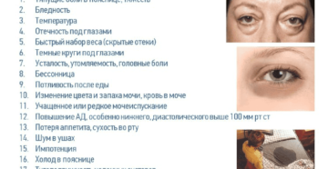 Симптомы при почках у взрослых