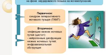 Ургентное недержание мочи это