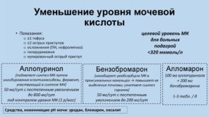 Понизить мочевую кислоту