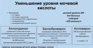 Понизить мочевую кислоту