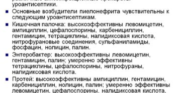 Лекарства при хроническом пиелонефрите
