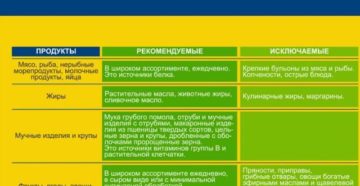 Можно ли яблоки при цистите