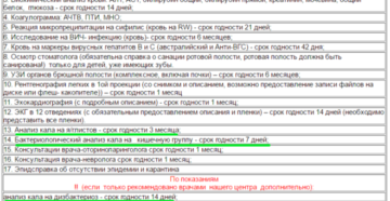 Сколько действуют анализы крови и мочи