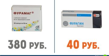 Фурагин дешевые аналоги