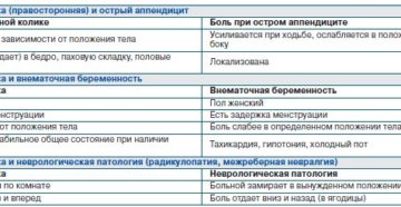 Анализ мочи при боли в почках