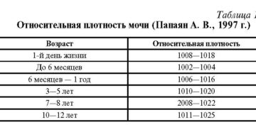 Высокая плотность мочи у ребенка