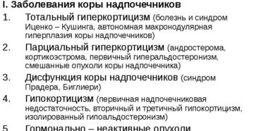 Не работают надпочечники симптомы