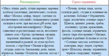 Можно ли пить брусничный лист при камнях в почках